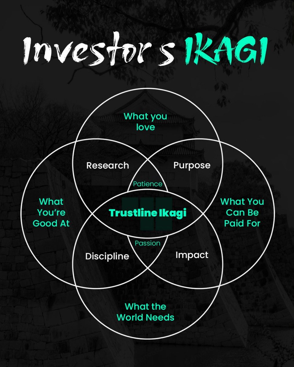 TRUSTLINE_SEC's tweet photo. Where passion meets patience, and purpose meets discipline. 💚
It’s all about mindset, consistency, and long-term impact.

#InvestorsIkagi #MindsetMatters #LongTermThinking #PurposeDriven #DisciplineAndPatience #ResearchFirst #FocusedJourney #ConsistencyIsKey #ImpactDriven #ThinkAhead