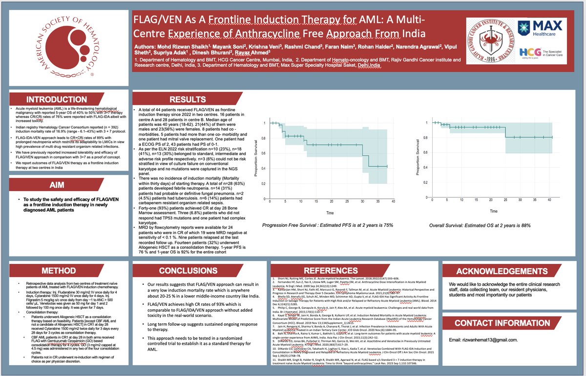 Rizwanhemat's tweet photo. It’s an honour to be part of this collaborative effort aimed at improving outcomes in newly diagnosed fit AML patients from India
n = 44
Median age = 40y
Standard risk 23%
Intermediate risk 41%
Adverse risk 30%
Induction mortality = 0
CR rates = 93 %
PFS 2y = 75 %
OS 2y = 88 % https://t.co/Q3xzw0Bim0