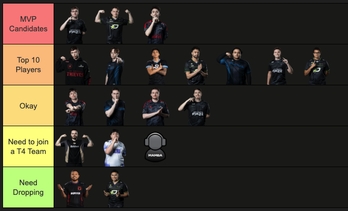 Black Ops 7 

Top 4 players so far in order