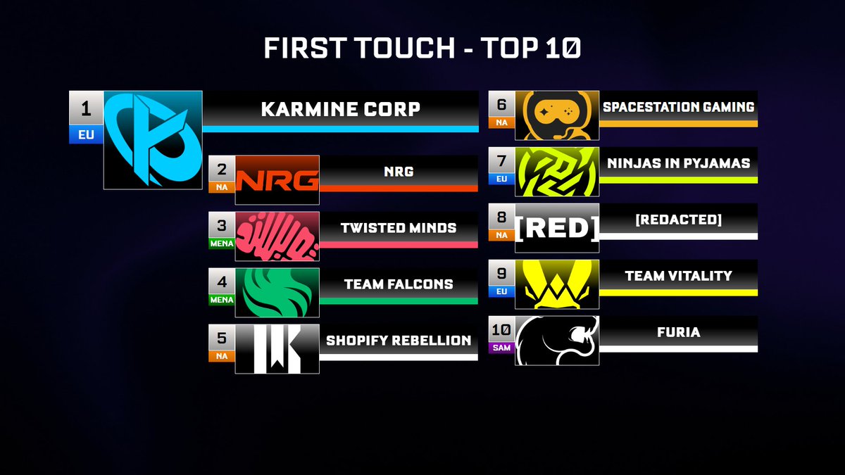 First Touch tweet media