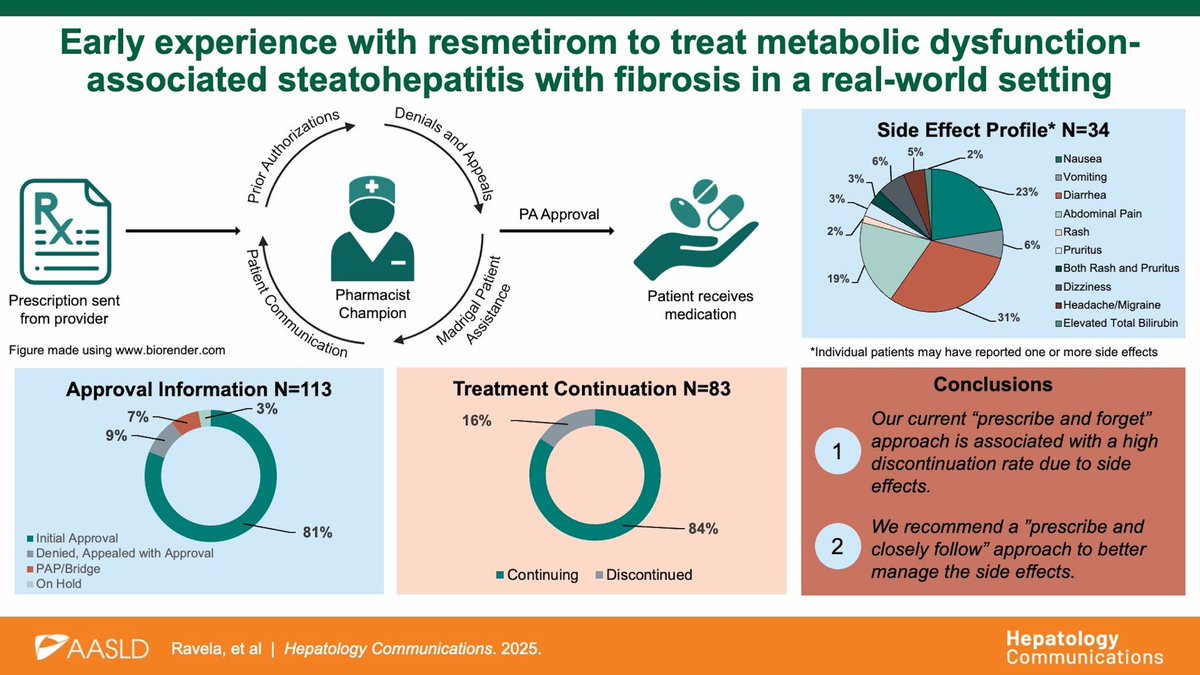 Hepatology Communications tweet media