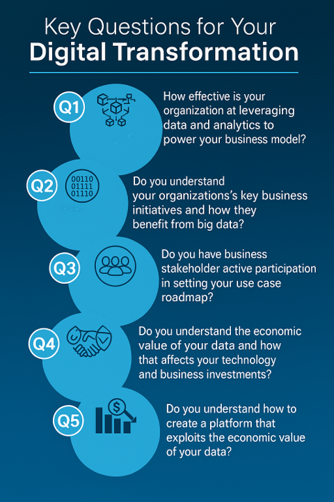 Thomas J. Dettling #DigitalTransformation tweet media