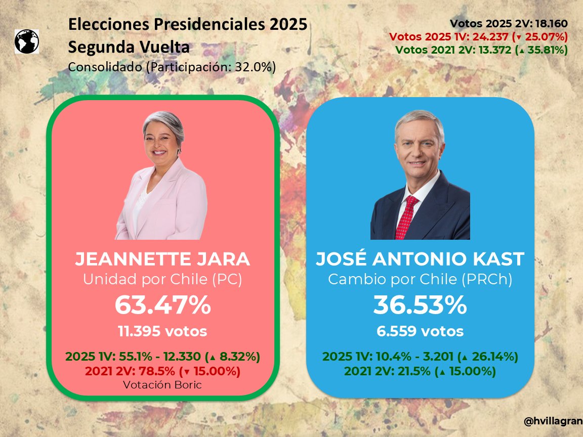 Hans Villagrán tweet media