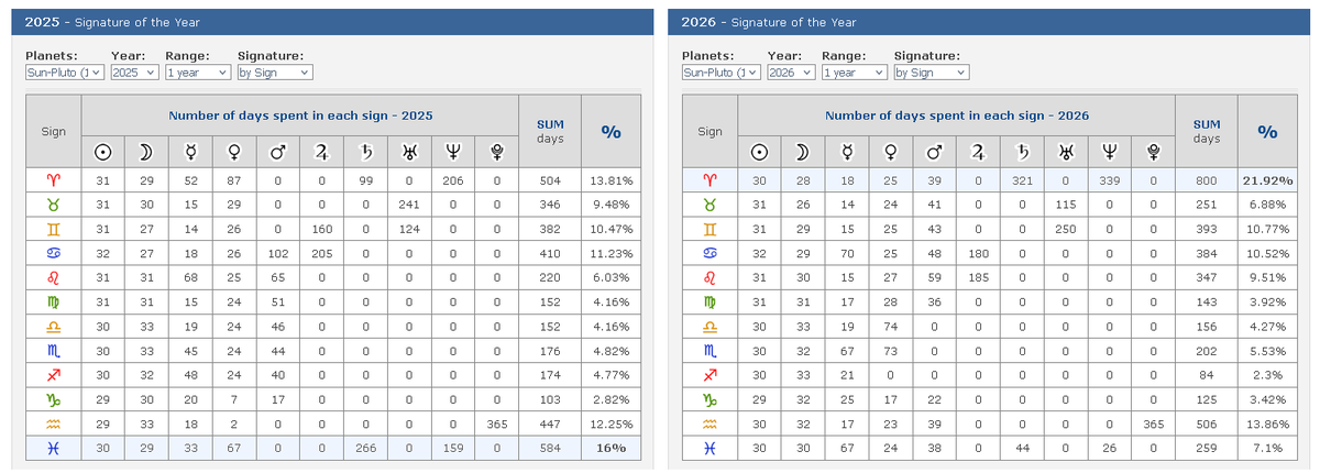 Petr9, Astro-Seek.com tweet media