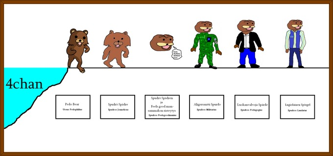 Spurdo Spärde tweet media