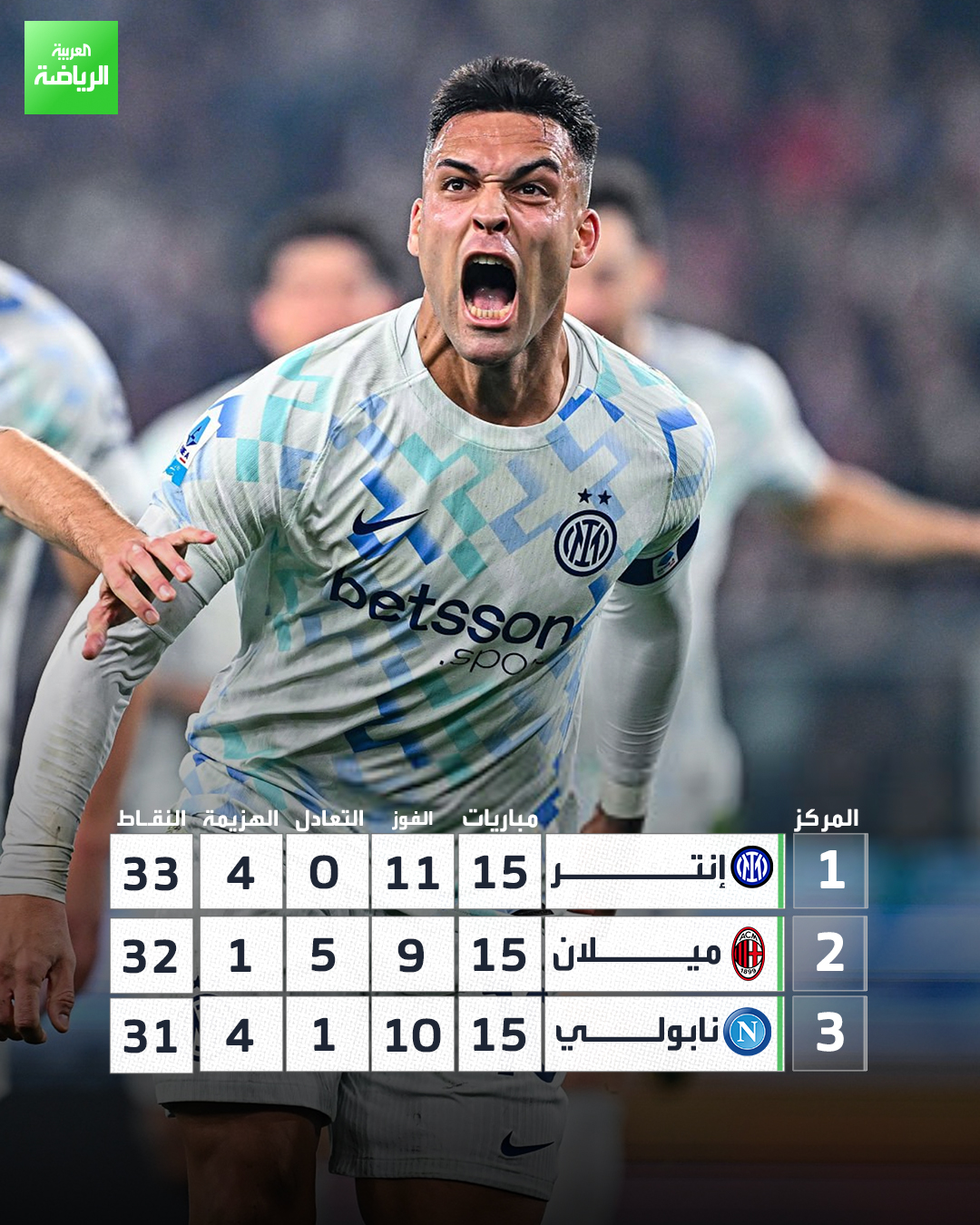 صراع قوي على صدارة الدوري الإيطالي. من يحسم اللقب في النهاية؟ 