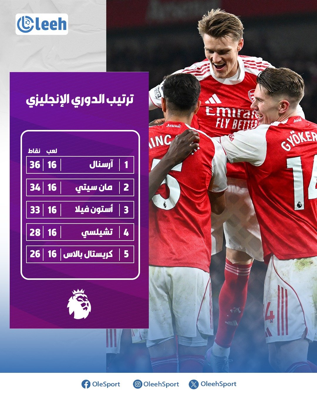 ترتيب الدوري الإنجليزي 