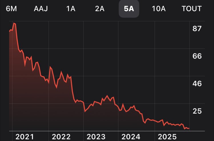 Il manque l’étoile ! 🤩