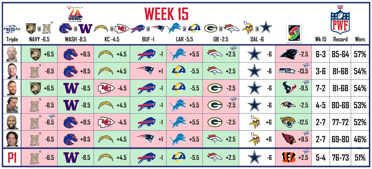 Picks With Friends tweet media