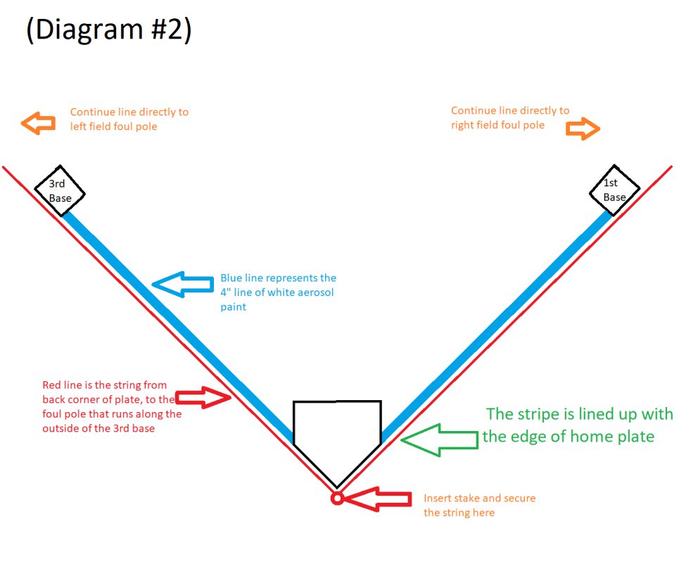 RingBaseballDev's tweet photo. @thetuse @shegone03 @Teacherman1986 @notgaetti @BobFile @twuench @billdubs @iamrags @SliderDominate @RVGDag @TheKineticArm @DrKMcGovernPT @SalMarinello @Chapel14Billy @ChrisNowak83 @Fiveframeswing @forcefulhitting @OldBoiStudios @gringo_plakata FYI https://t.co/32lZTV2Ni4