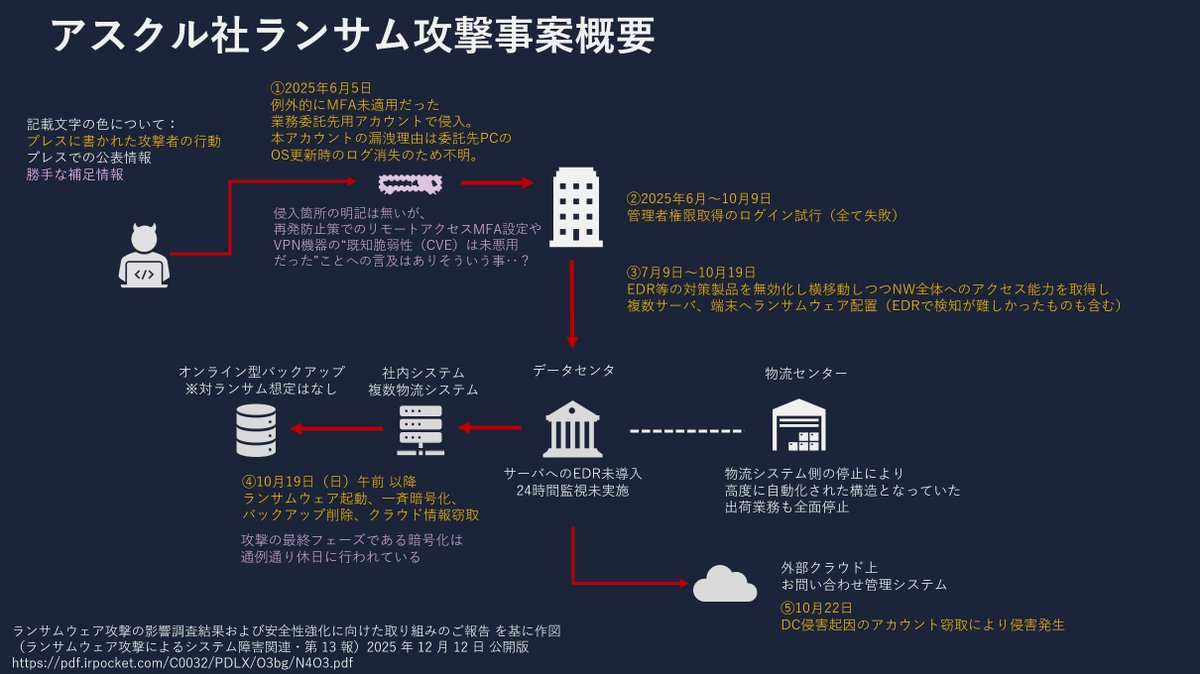 nekono_nanomotoni (@nekono_naha) / Posts / X