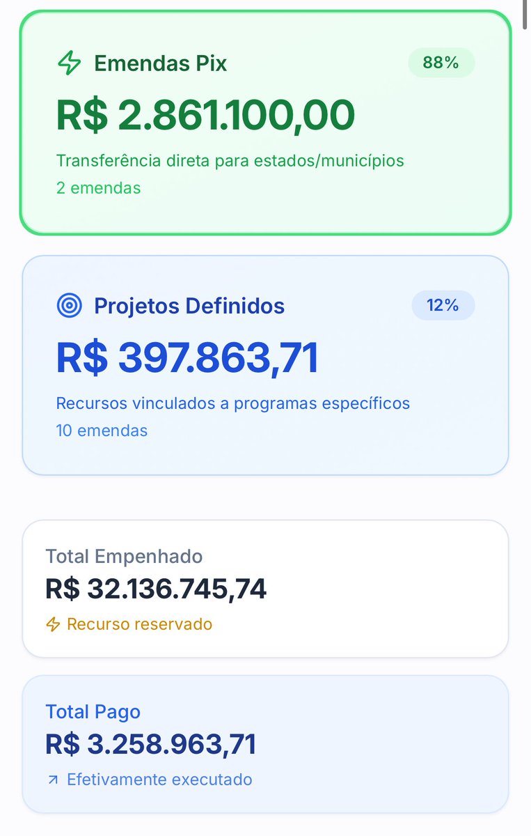🚨URGENTE: QUEBRANDO A CONSTITUIÇÃO, o Presidente <a href="/HugoMottaPB/">Hugo Motta</a>, da Câmara Federal, ACABOU DE PROMETER R$ 27,9 MILHÕES EM PIX na conta bancária que o Deputado Federal Eduardo Bolsonaro (PL-SP) inexplicavelmente tem direito a manter e empenhar EMENDAS SECRETAS. Valores devem ser