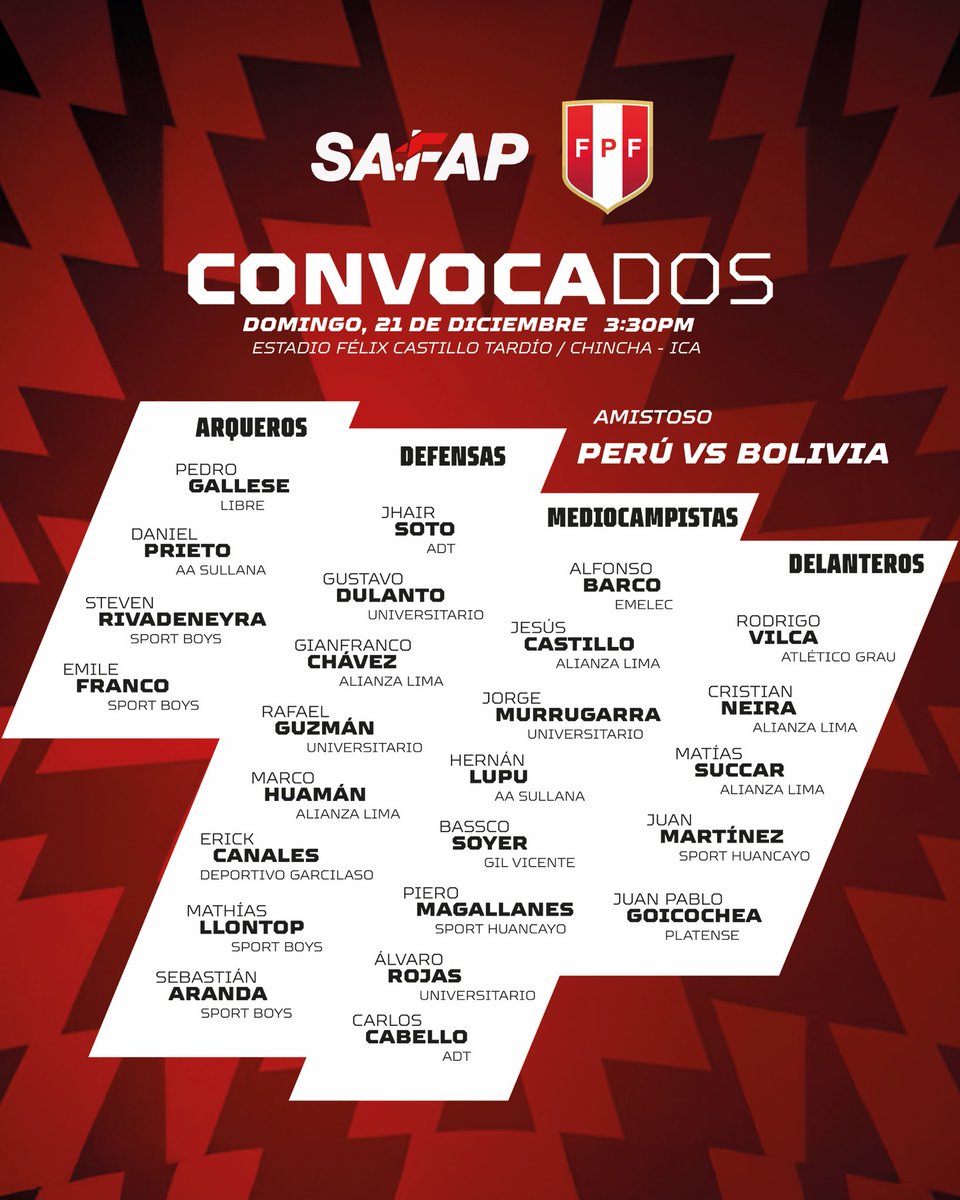 crischasqui's tweet image. Salió la lista de convocados de Perú para enfrentar a Bolivia el próximo domingo. Varios elementos del 'exterior':

Pedro Gallese (Libre)
Alfonso Barco (Emelec 🇪🇨)
Bassco Soyer (Gil Vicente 🇵🇹)
Juan Pablo Goicochea (Platense 🇦🇷)

Sin jugadores de Cusco FC y Sporting Cristal.