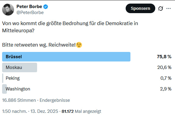 PeterBorbe's tweet photo. Immer mehr Menschen erkennen, dass die EU sich auf einem Weg befindet, zu einer Bedrohung für die Demokratie in Europa zu werden. Diese Abstimmung spricht für sich: Wenn mehr als 3/4 der Leute so abstimmen, bei fast 17.000 Teilnehmern, dann ist das ein starkes Votum!
Speichert es Euch und verwendet es, wenn das nächste mal irgendwer über "Bedrohung der Demokratie" erzählt!