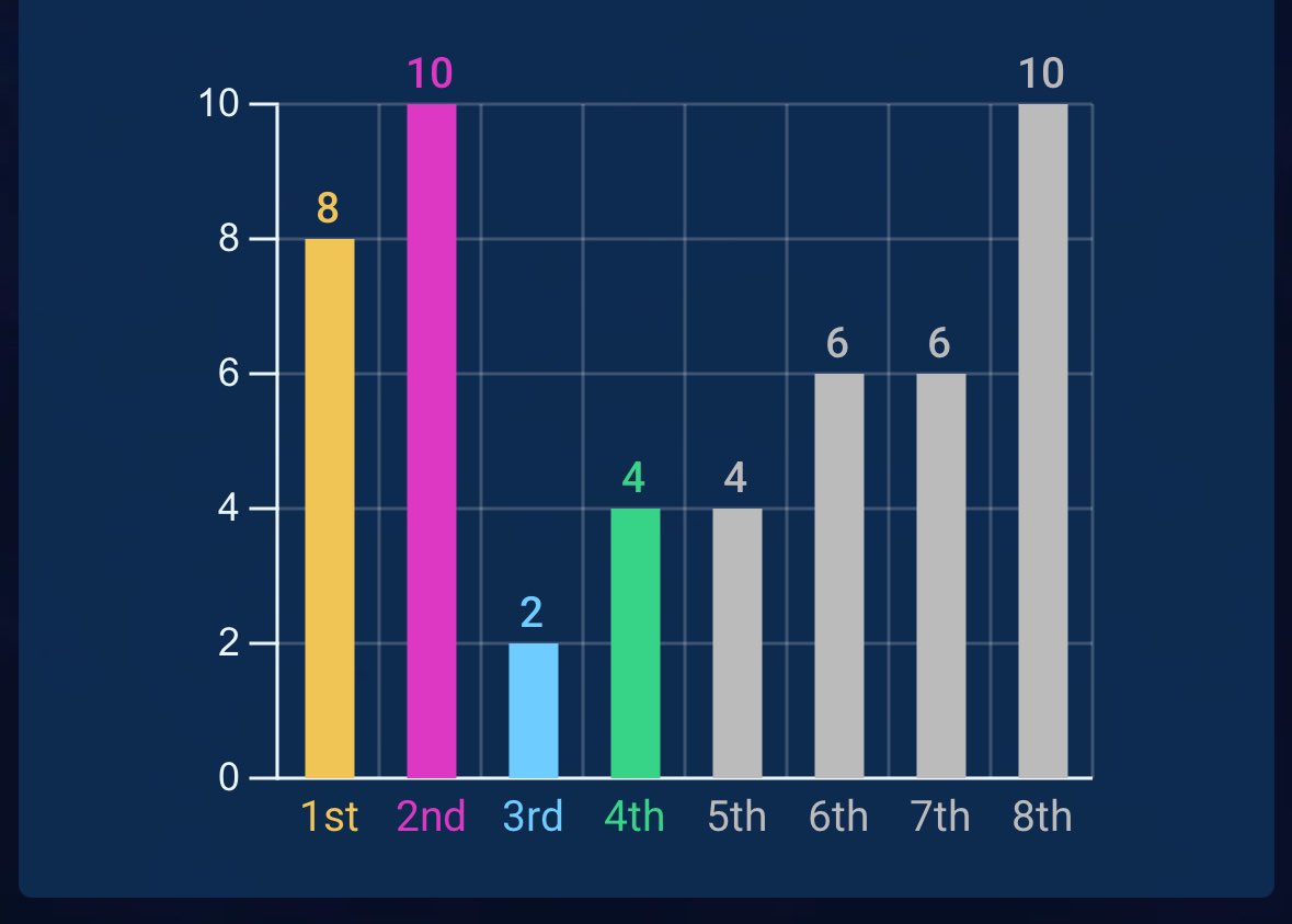 ガムシロ tweet media