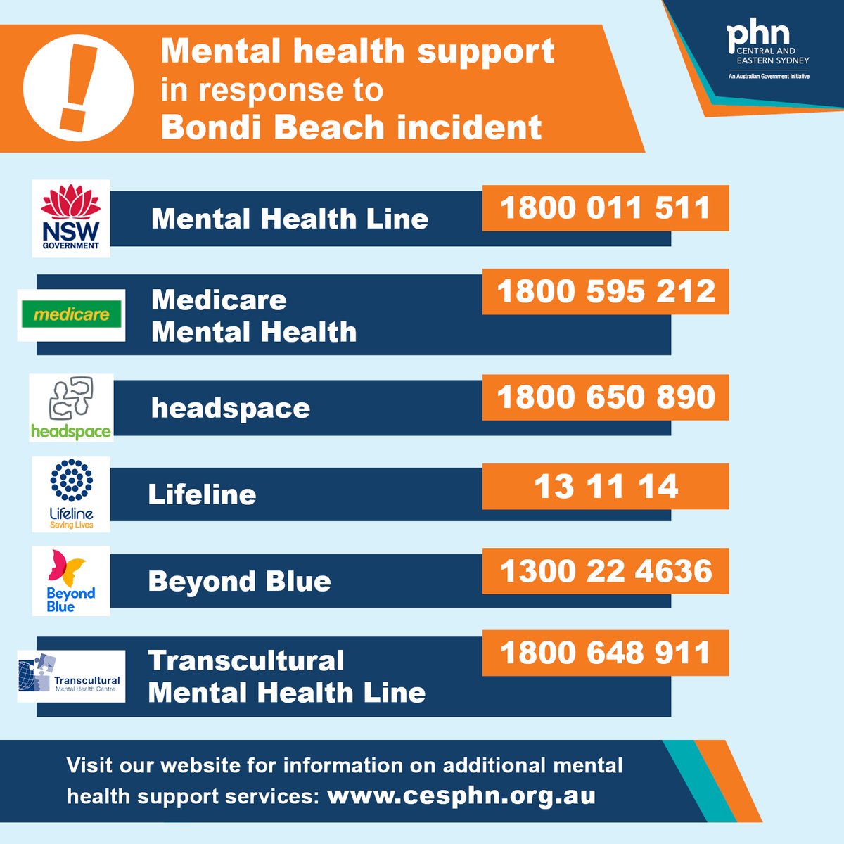 Central and Eastern Sydney PHN tweet media
