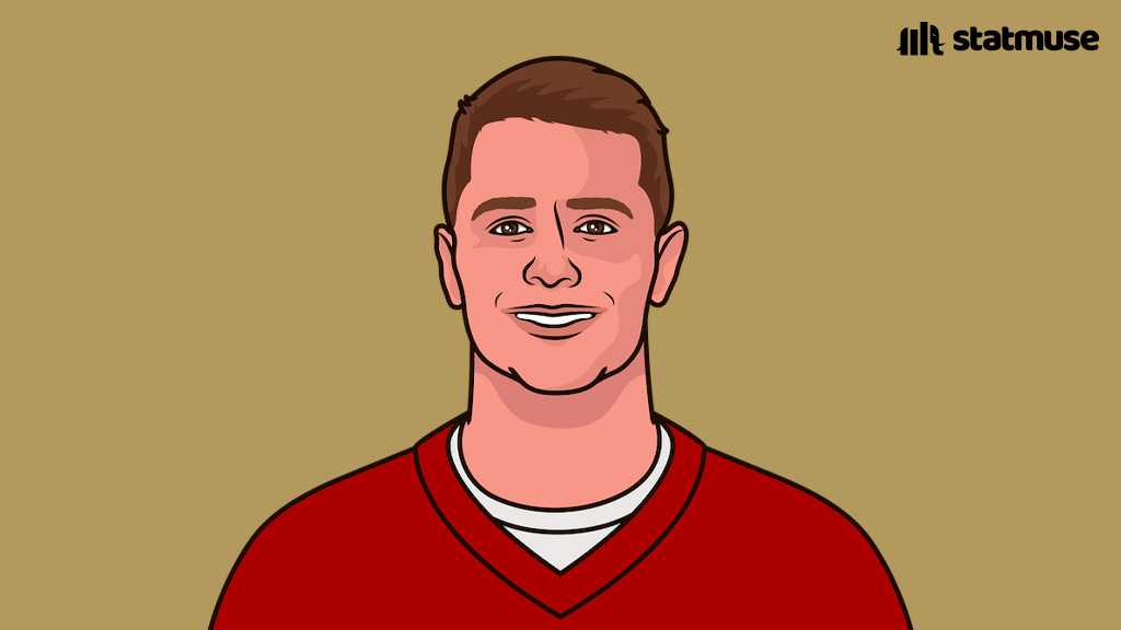 Brock Purdy vs Titans:

23/30
295 YDS
3-0 TD/INT

Four-straight wins for SF.