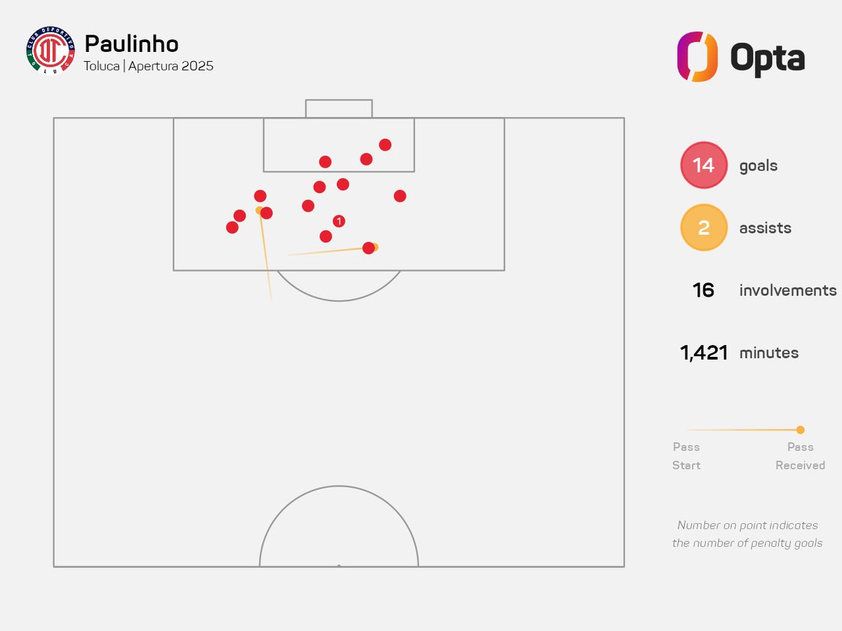 OptaJorge tweet media