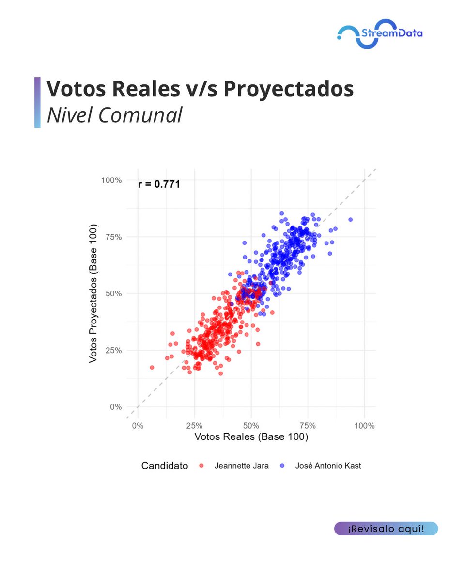 Streamdata tweet media