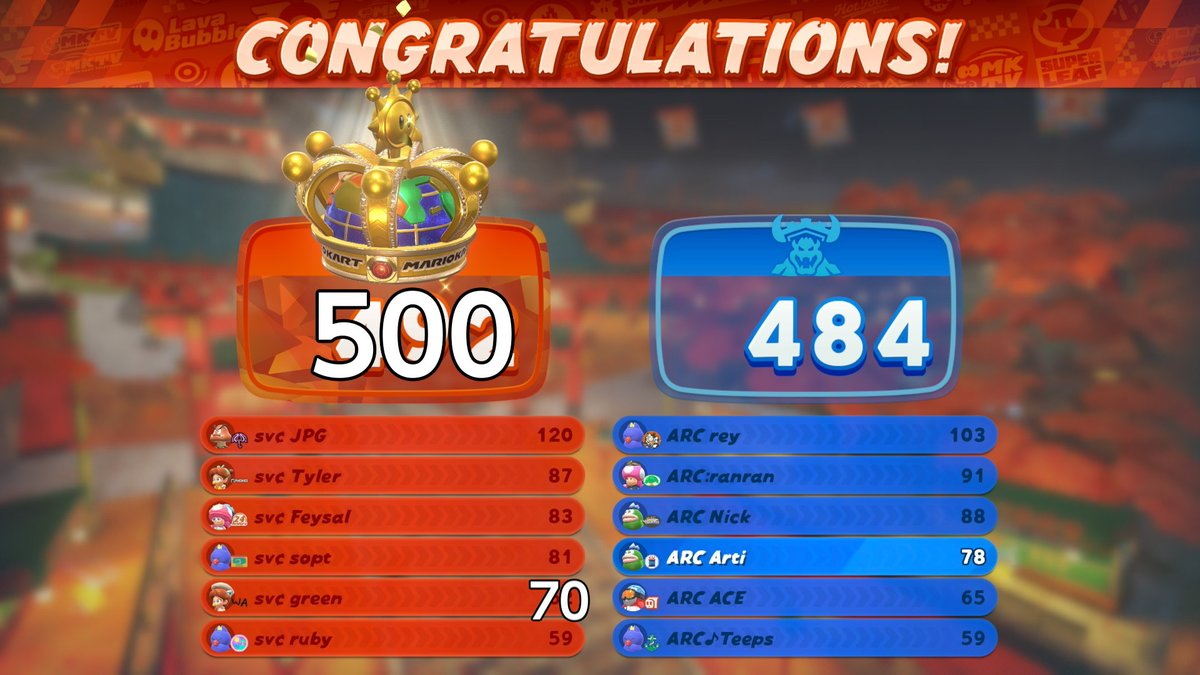 TeeplesTv's tweet image. 0-2 in semis vs. svc. Very intense series, don't think it even went above +/-30. Felt like this was our moment; it hurts, but we will be back. Love this team and ggs all.