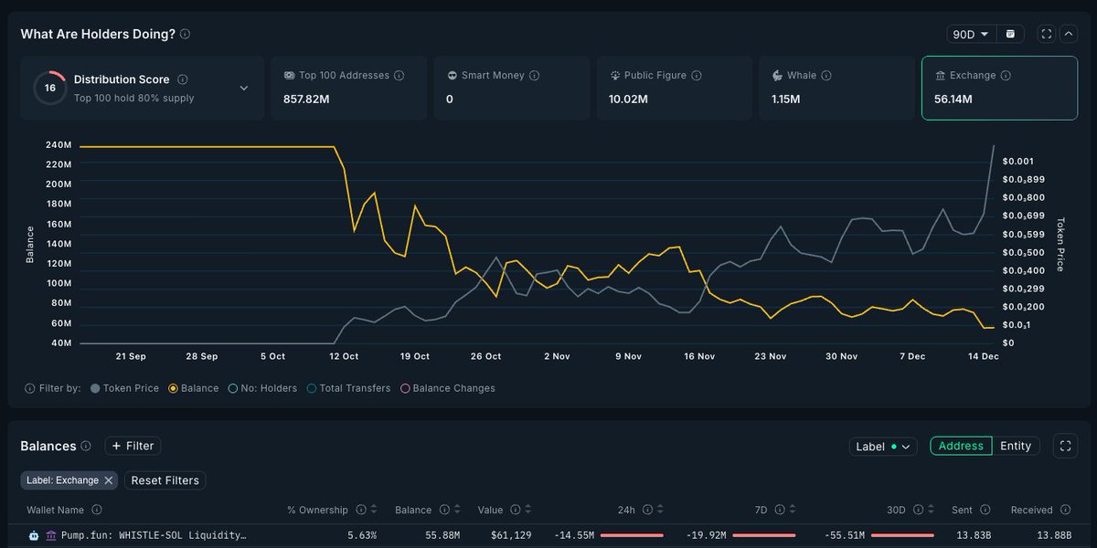 CryptoOneStop܁𝐗+ 🌭 tweet media
