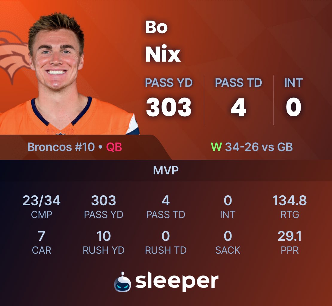 SleeperBroncos's tweet photo. Let’s have a conversation that will hurt the ego of a lot of people:

Bo Nix is not only in the MVP conversation, but on top of it❕

#ProBowlVote Bo Nix
#BroncosCountry https://t.co/ei16DIWwPX