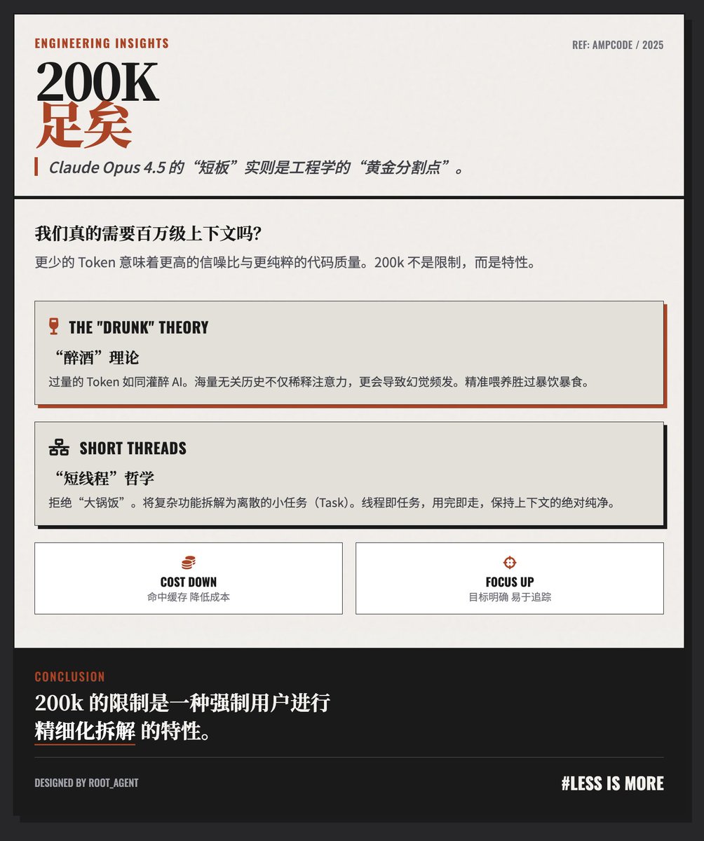 200 mil tokens são mais do que suficientes!
O blog @AmpCode oferece uma perspectiva contraintuitiva, porém perspicaz,