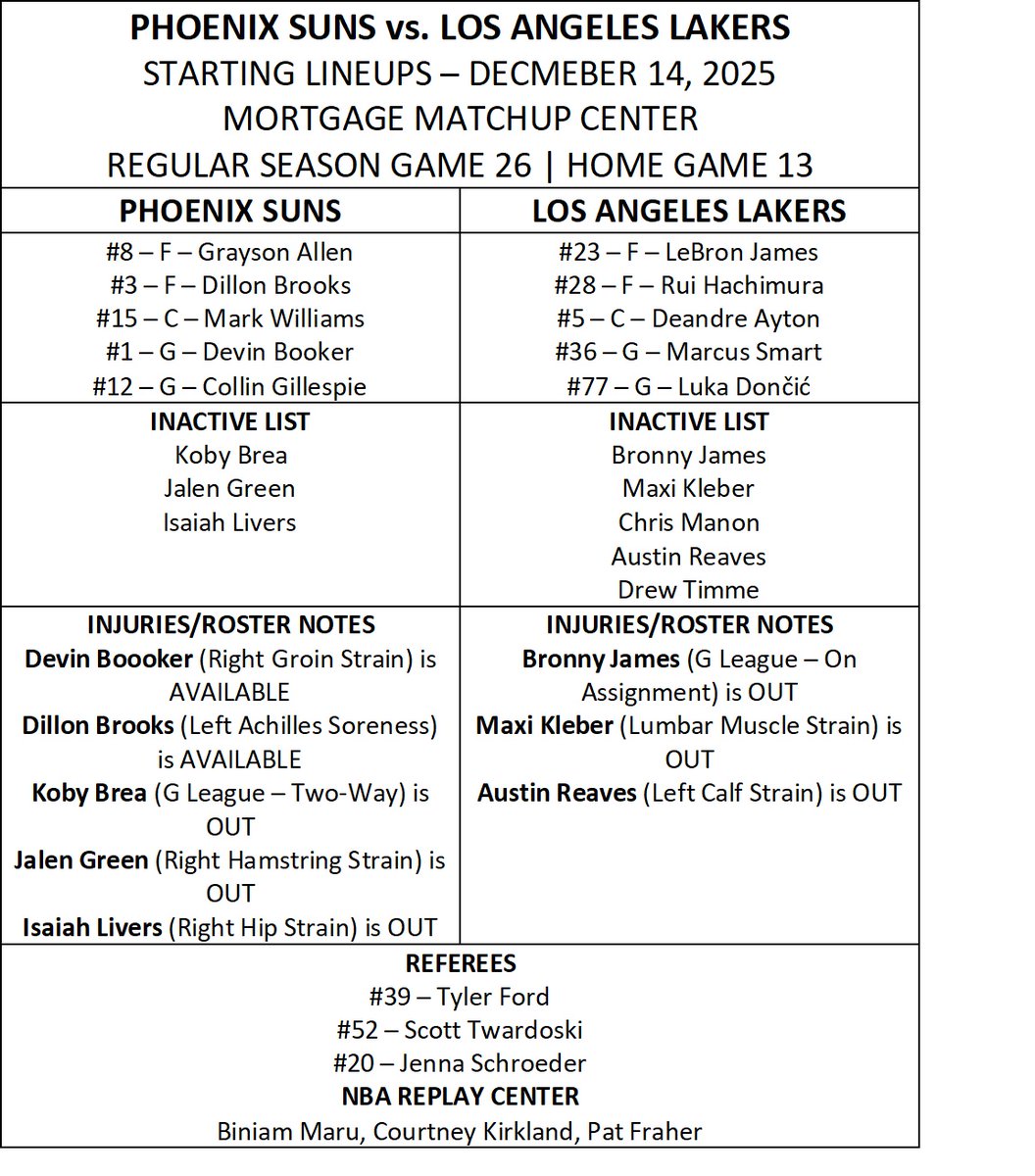 Suns starters vs Lakers 게시 이미지