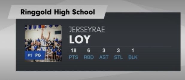 Jersey-Rae Loy tweet media