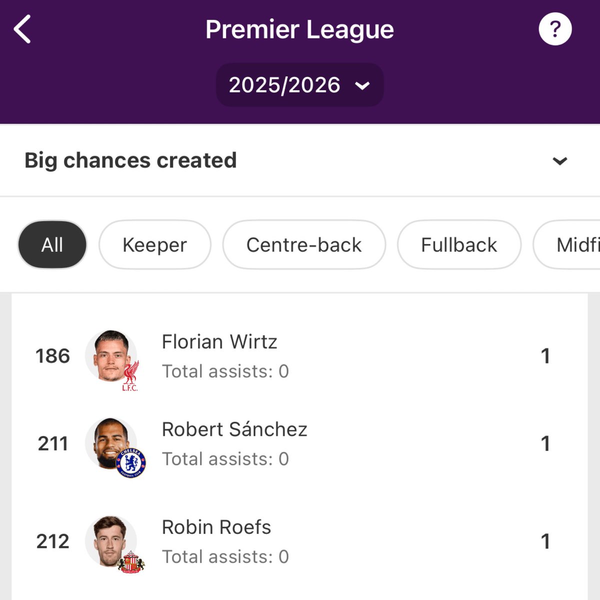 SxrgioSZN's tweet image. He’s competing with goalkeepers 😭😭😭😭