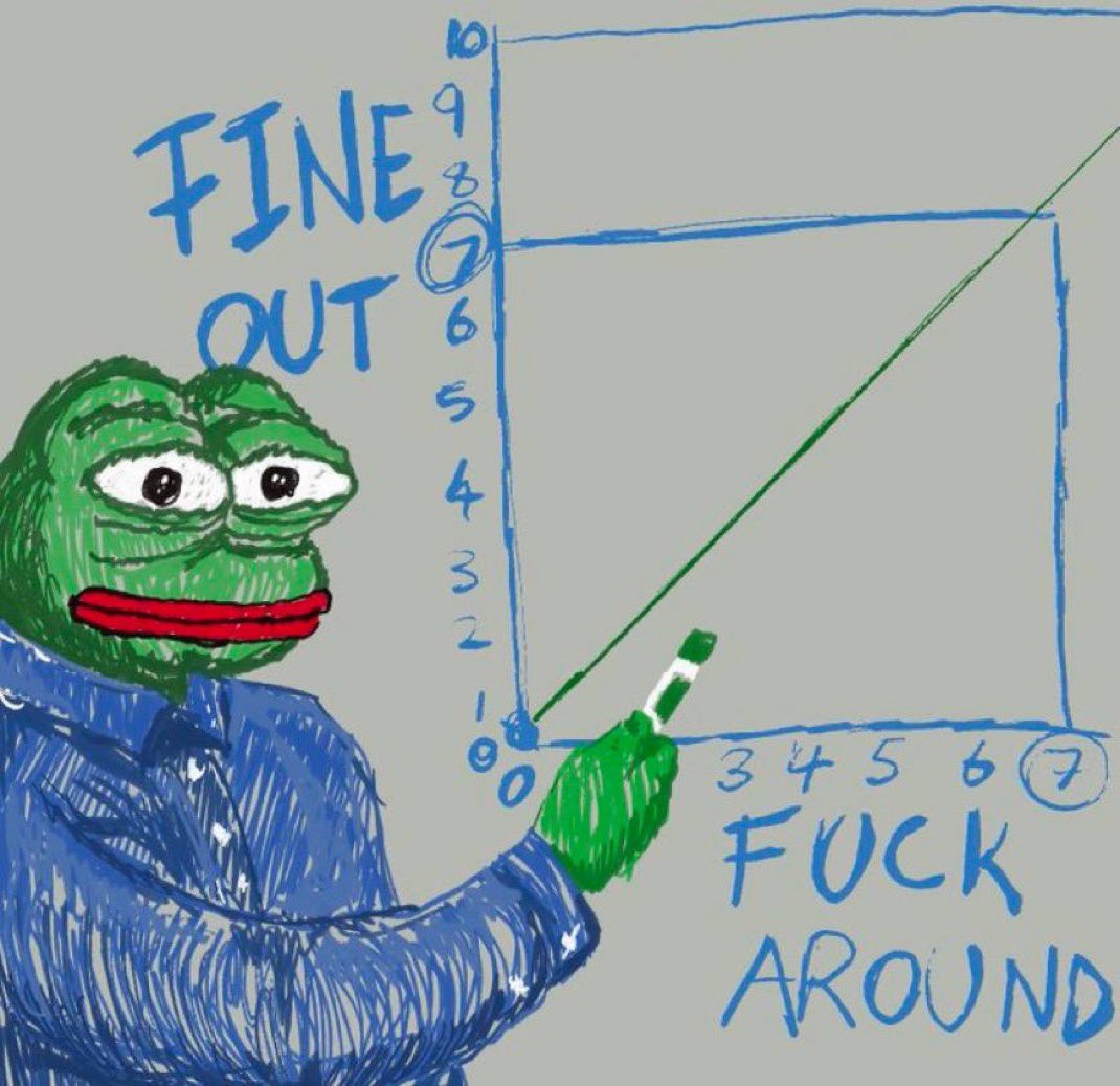 BREAKING NEWS!!!

FINE PEPES JUST DROPPED THEIR NEW ROADMAP 🗺️