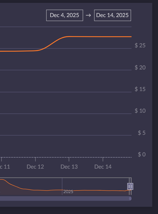 EdgeGecko's tweet photo. @MysticRyan I think your Cloudberry Kingdom video may have caused these price hikes. People jumped on it when they realized that there was a steam version that got delisted in 2023. The average was $27-$30 on the gray market 2 days ago. Now check out the new prices 😅 https://t.co/GuIHoTecSx