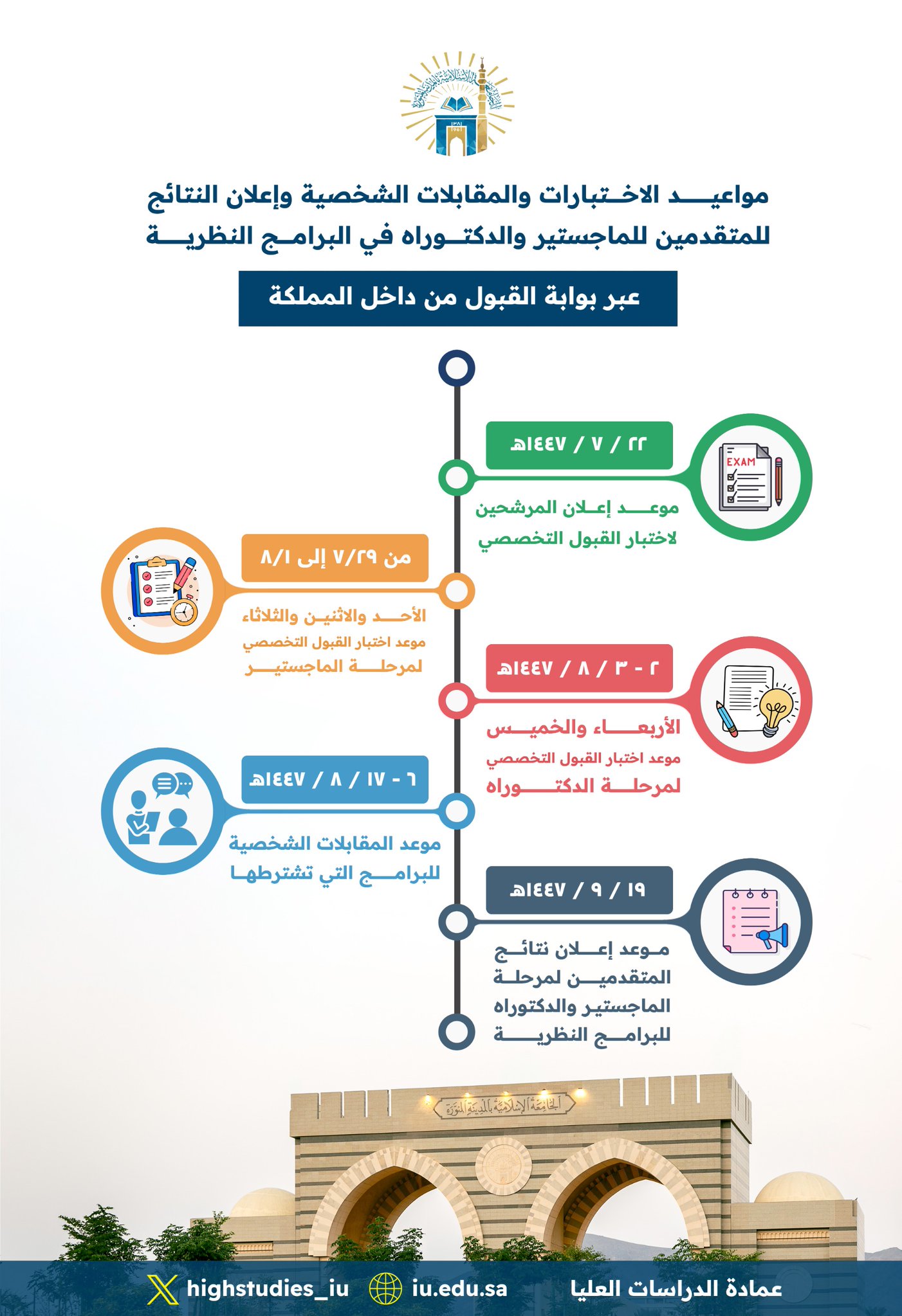 مواعيد الاختبارات والمقابلات الشخصية للمتقدمين على برامج الماجستير والدكتوراه بالجامعة الإسلامية #السعودية 