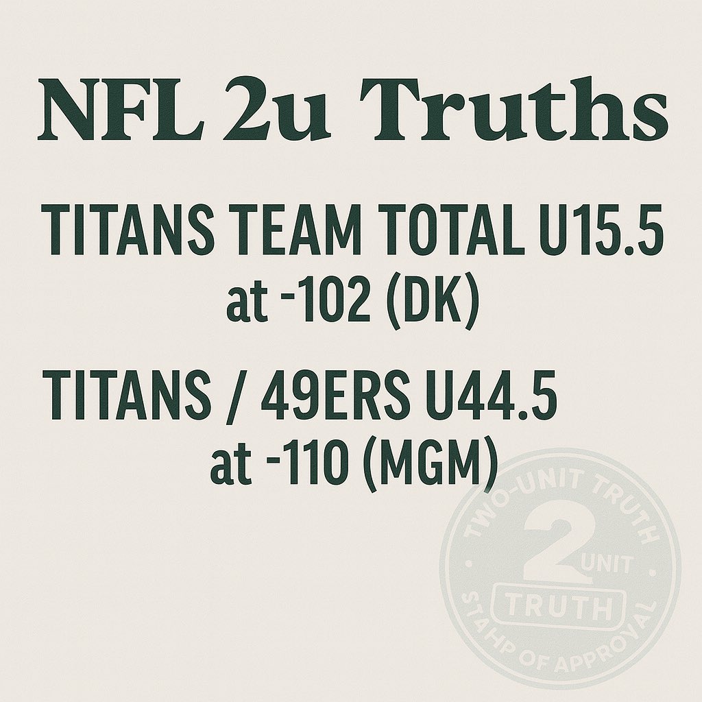 NFL 2u Truths 🧾

🏈 Titans Team Total U15.5 (-102 DK)
🏈 Titans/49ers U44.5 (-110 MGM)

Discipline > volume.
Late-season unders. Clean numbers. No chasing.

#NFL #SportsBetting #2uTruth