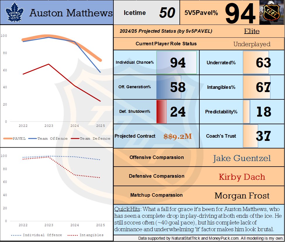 TDATA - PAVEL Analytics 📈 tweet media