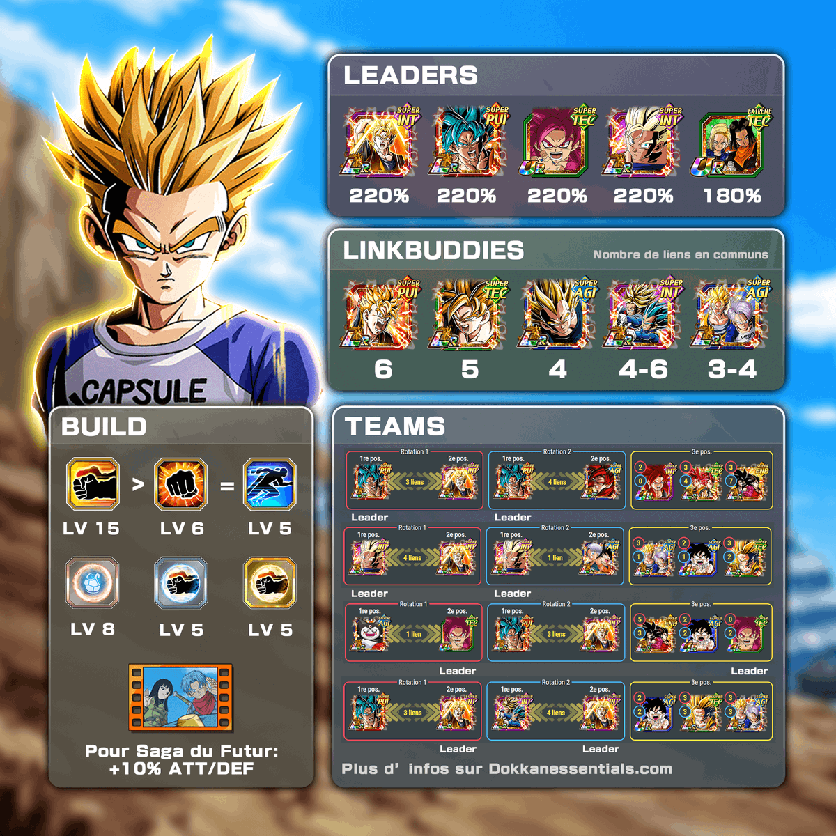 DokkanEssentials tweet media