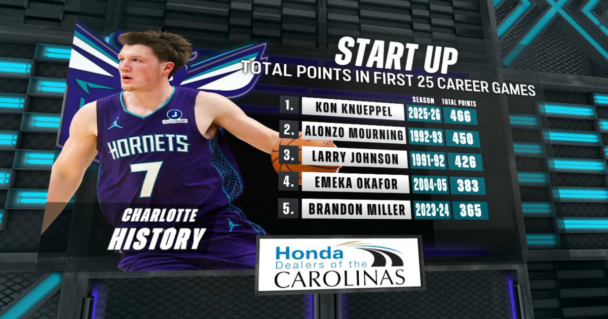 r/CharlotteHornets tweet media