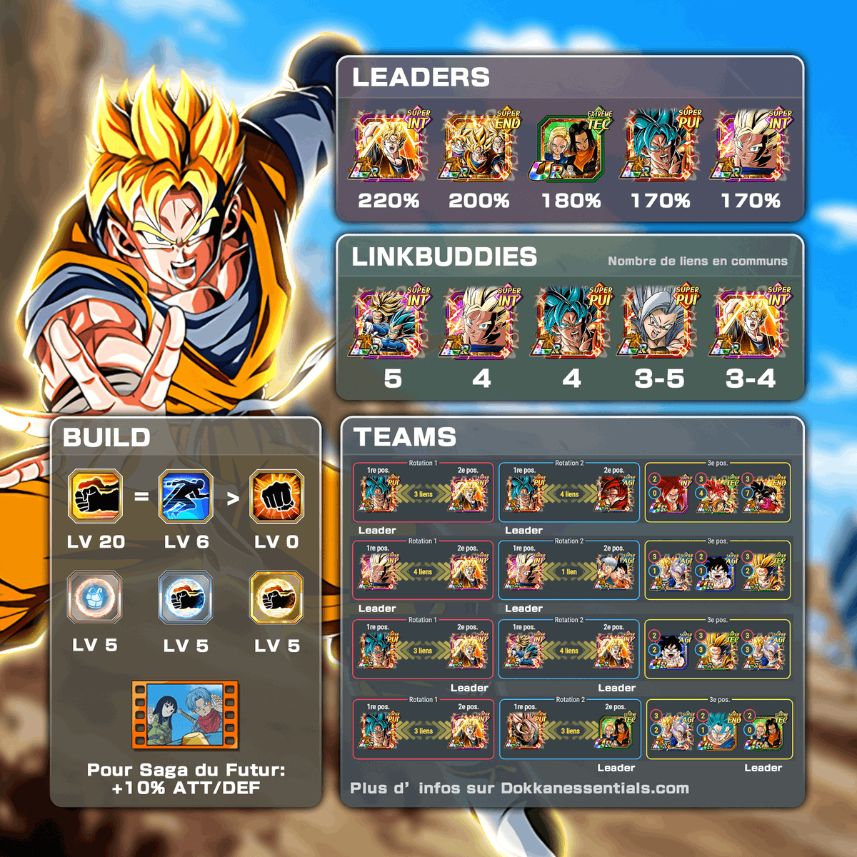 DokkanEssentials tweet media