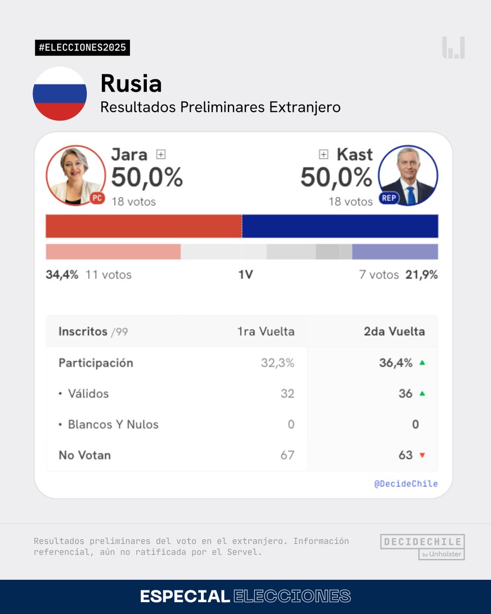 DecideChile tweet media