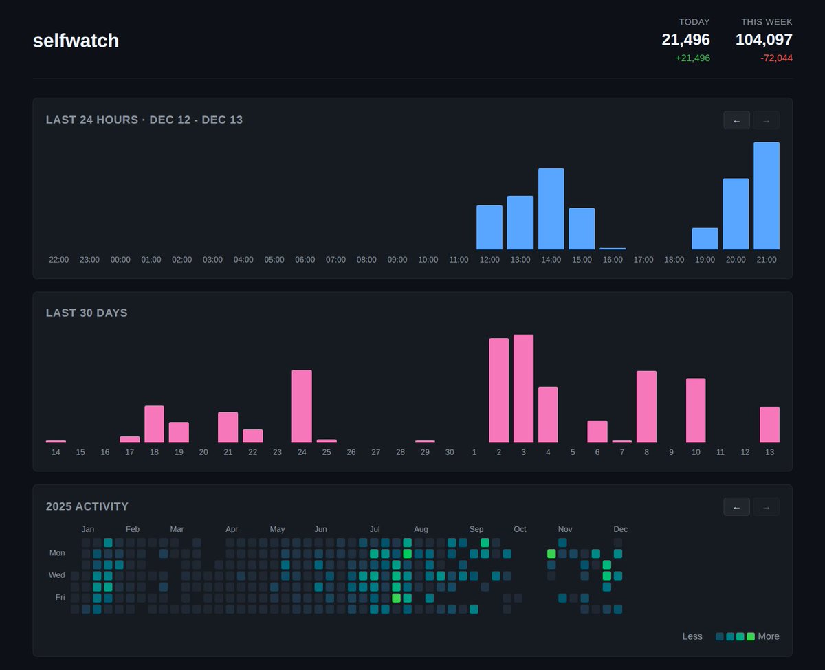 leaf @ itch.io 🙌 tweet media