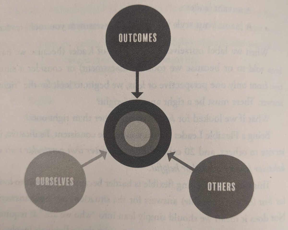 Enjoyed reading Flexible Leadership: Navigate Uncertainty and Lead with Confidence by <a href="/KevinEikenberry/">Kevin Eikenberry</a>.