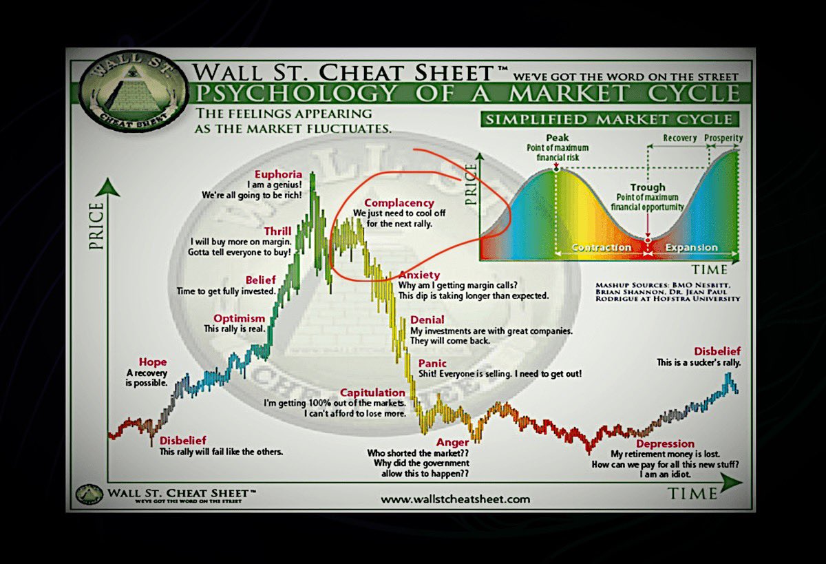 CryptoDuv's tweet photo. Looks awfully similar. Been wrong past few months if this plays out, banking on market reacting to loosening of supply side monetary conditions but it doesn’t seem to like it at all. Not to mention people selling to realise tax liabilities into year end. Out mkt for foreseeable. https://t.co/hIO622KlI2