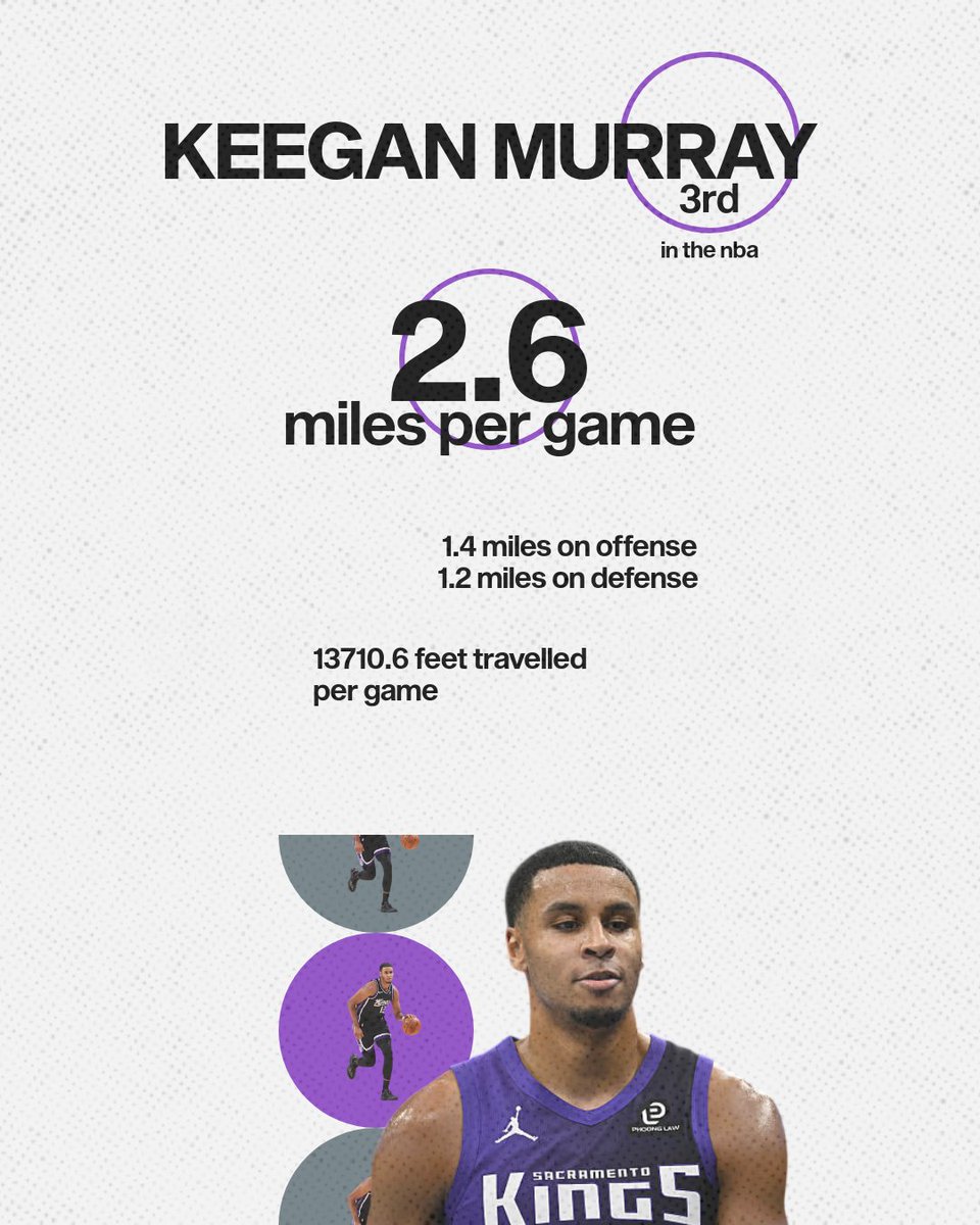 キーガンは全選手で3番目に走っています