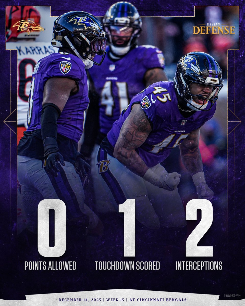 DOMINANT DEFENSIVE PERFORMANCE.