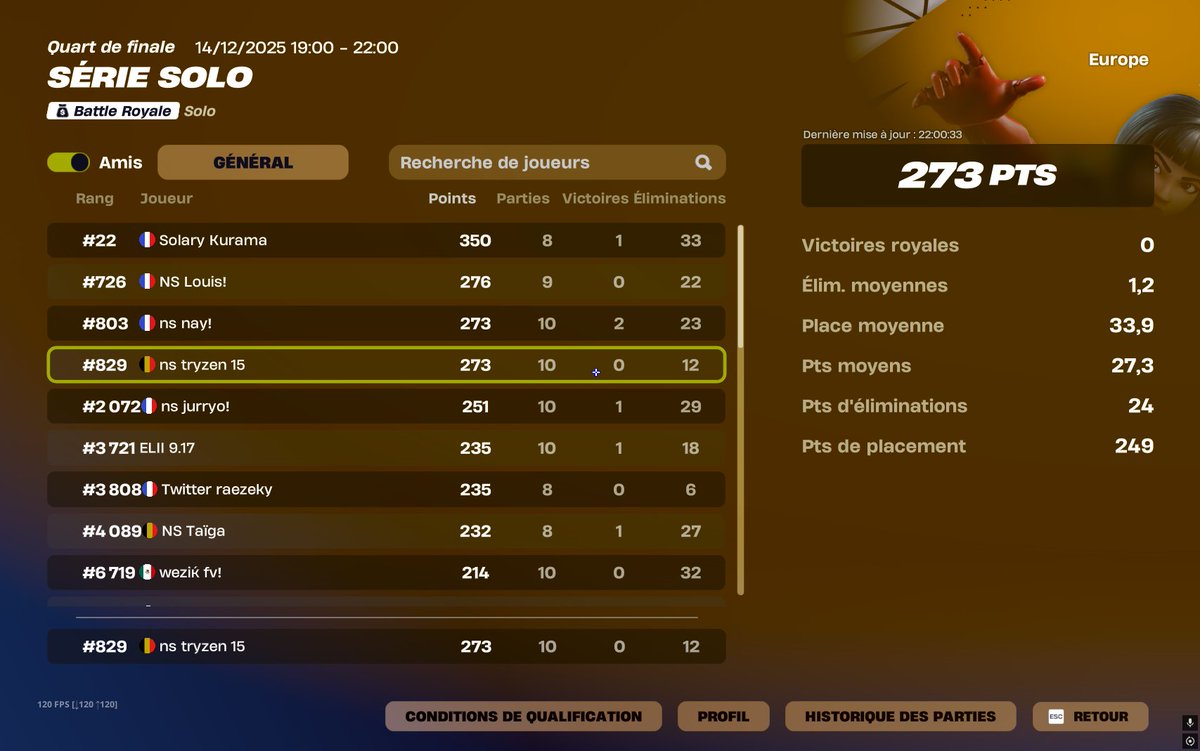 273 POINTS IN SOLO CC I COULD HAVE DONE MUCH MORE <a href="/NightStorm_Team/">NightStorm</a> 

#NSWIN 💚🩶