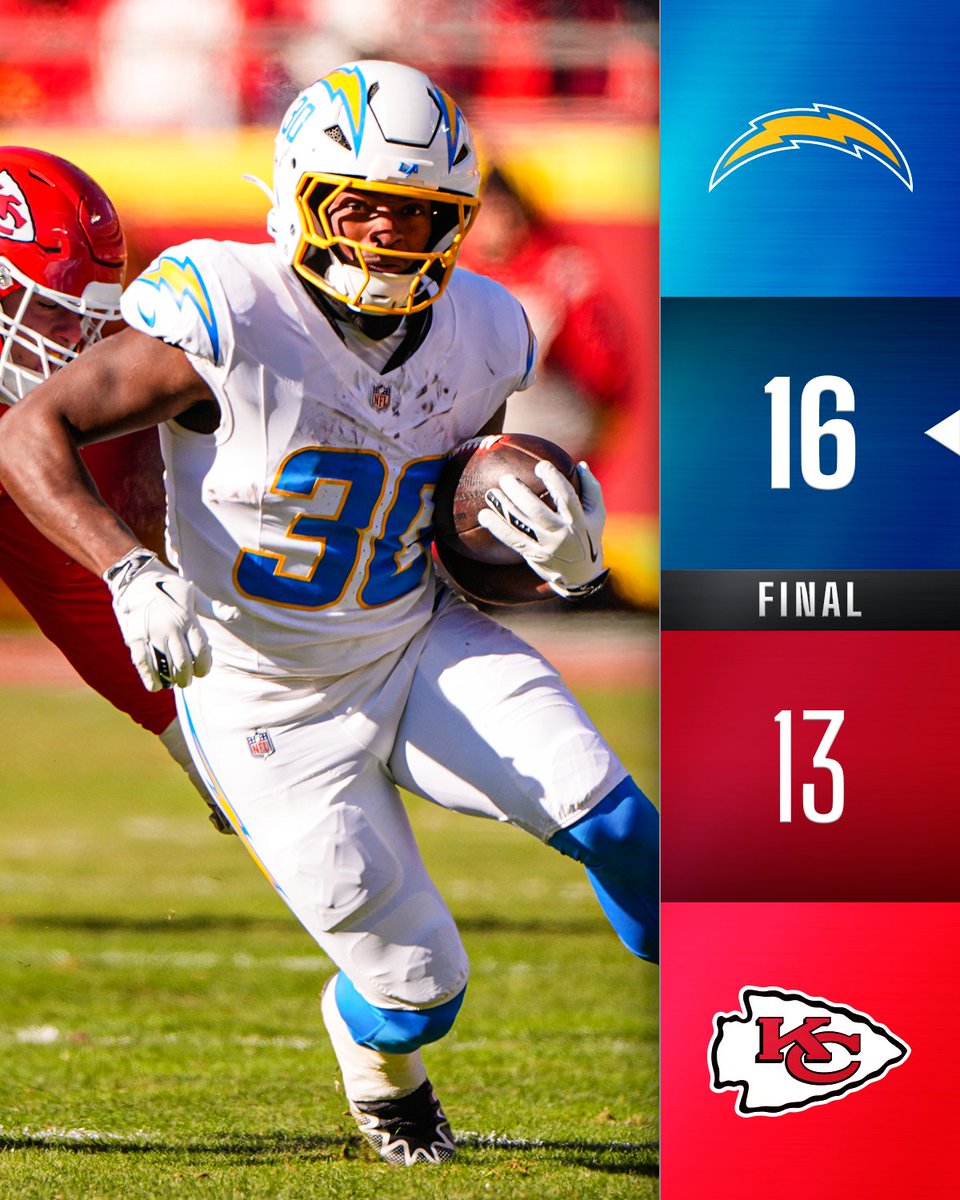 FINAL: The Chargers have won 6 of their last 7 ⚡️