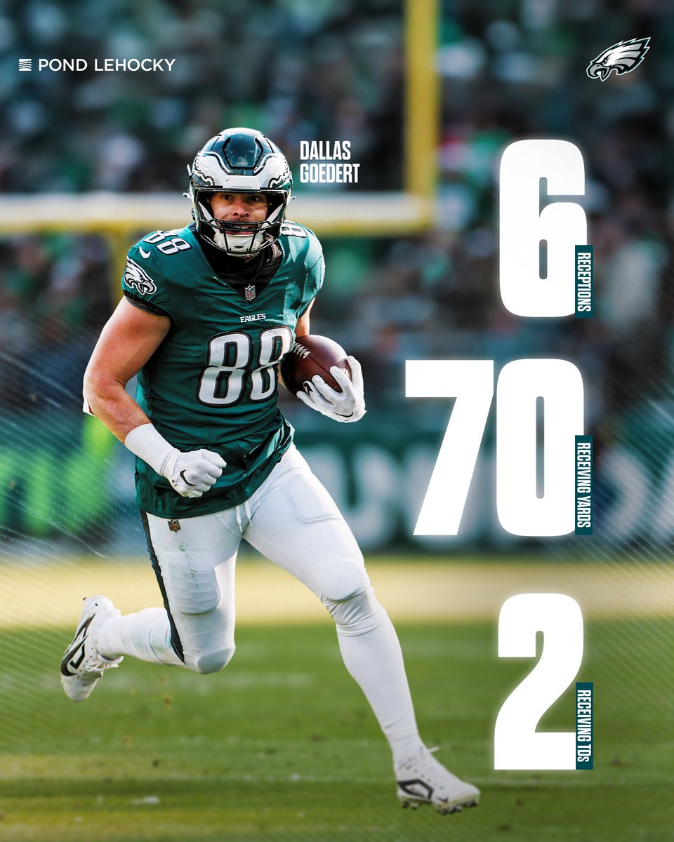 Have a day Dallas (Goedert)

@PondLehocky | #FlyEaglesFly 