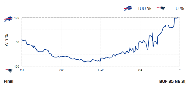 Next Gen Stats tweet media