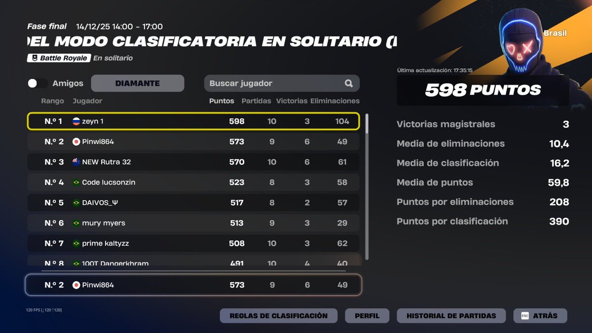 ivanfdp1's tweet image. top 2 del torneo meme de fortnite