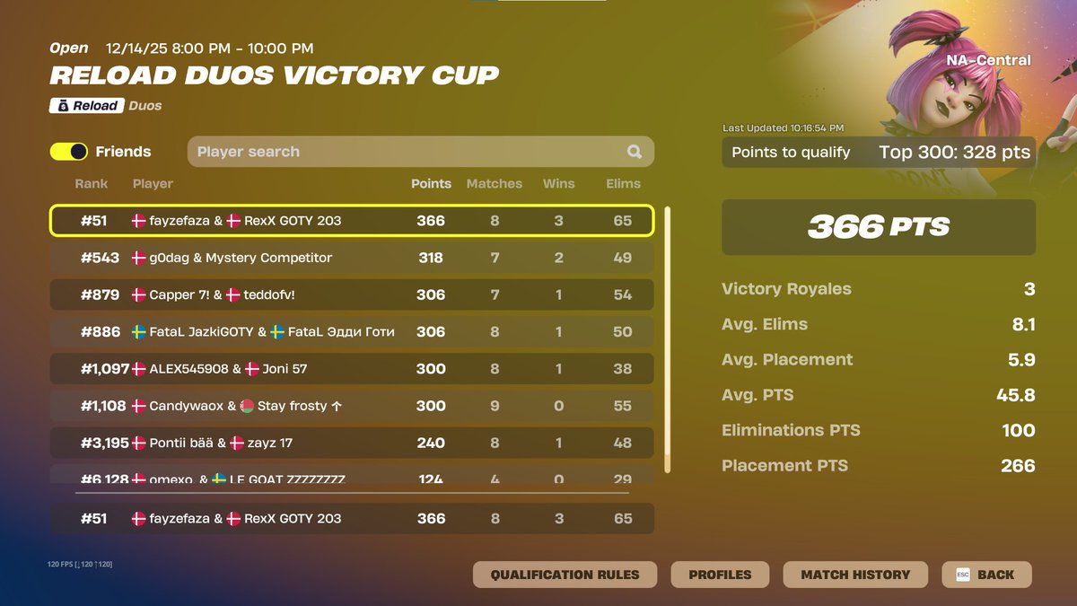 Qualed NA finals w/ <a href="/Zeyroxwnl/">zeyrox</a>